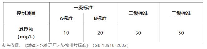 水質(zhì)懸浮物檢測標(biāo)準(zhǔn) 水質(zhì)懸浮物檢測標(biāo)準(zhǔn)